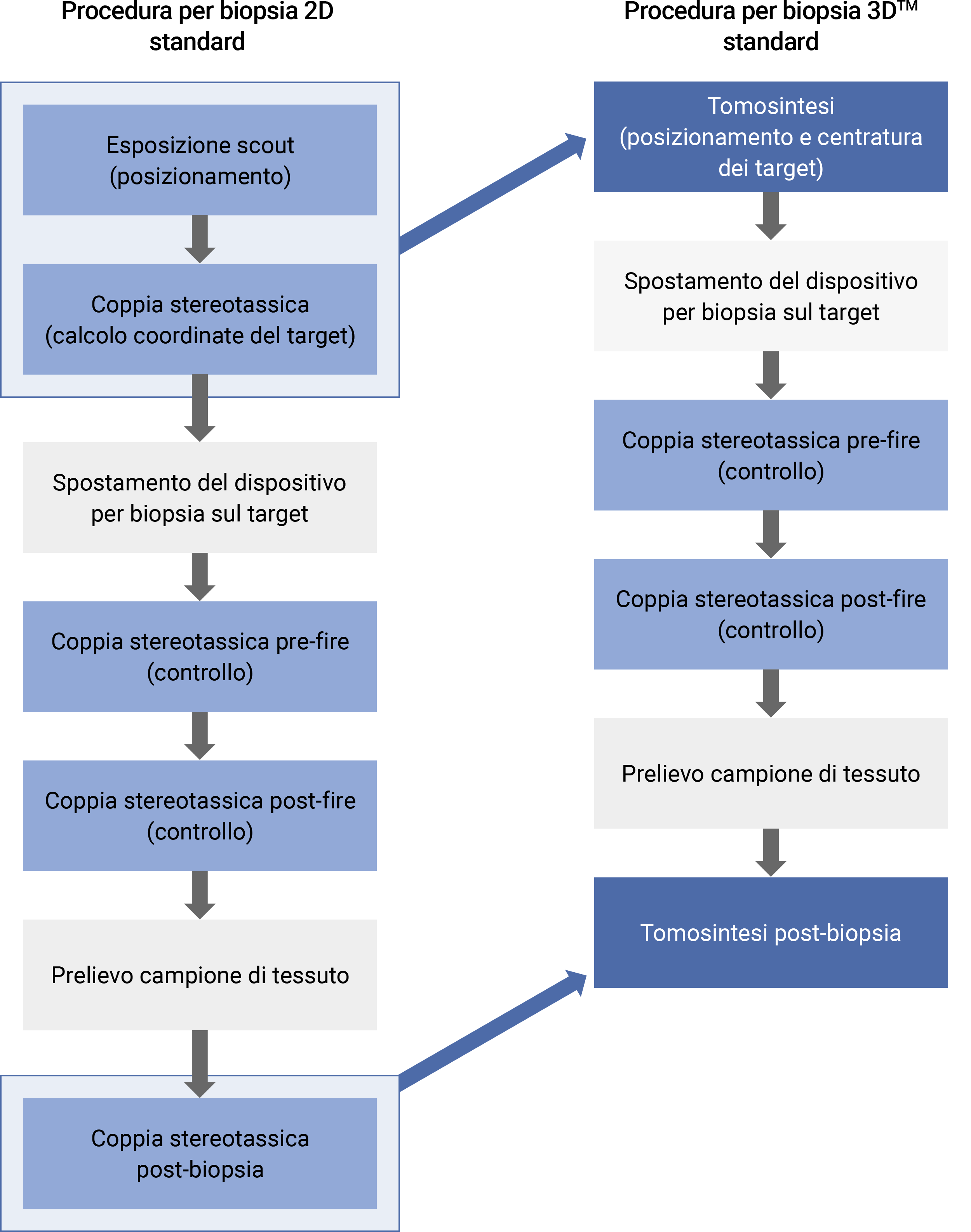 Imaging superiore