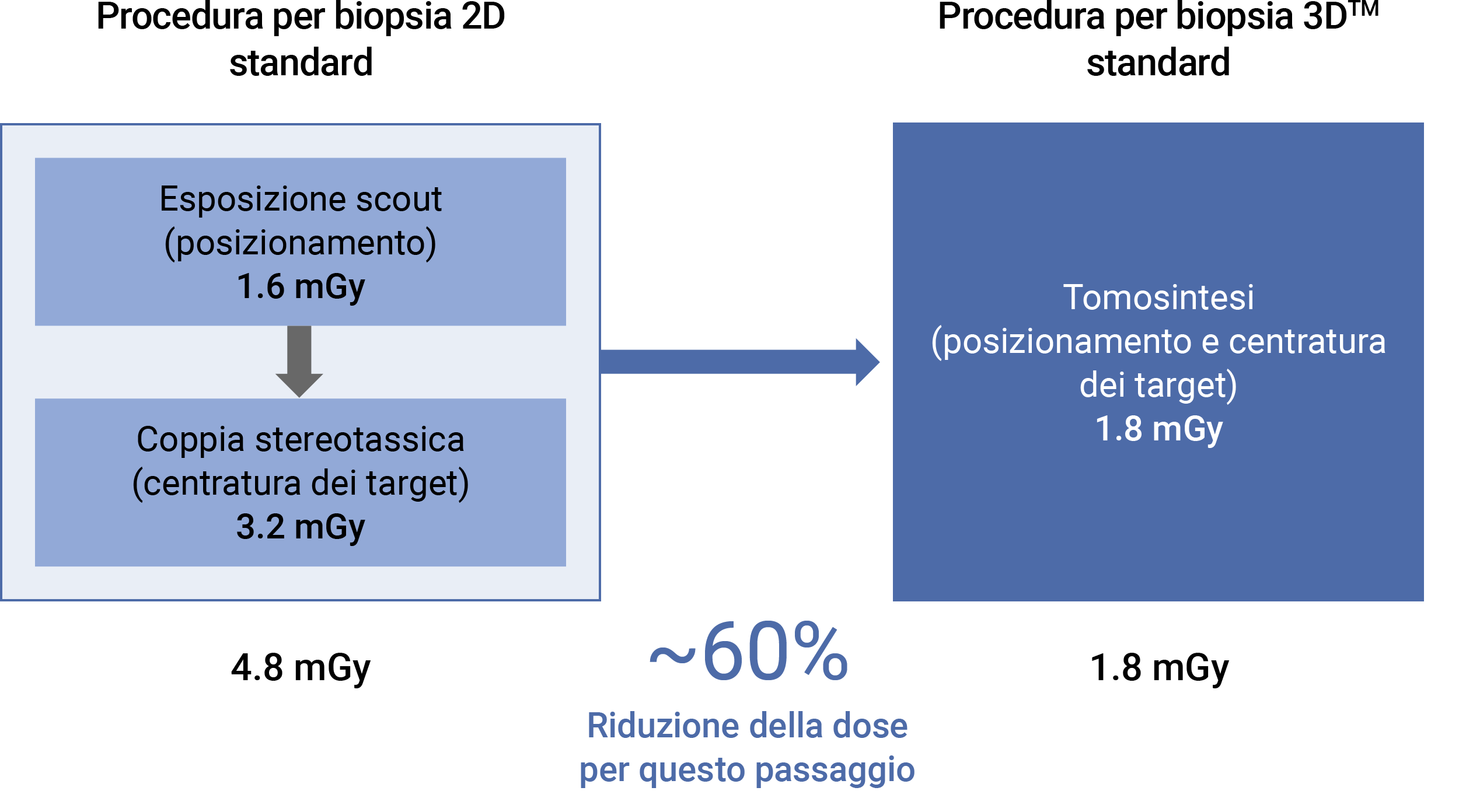 imaging superiore